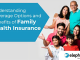 Health Insurance for Relatives